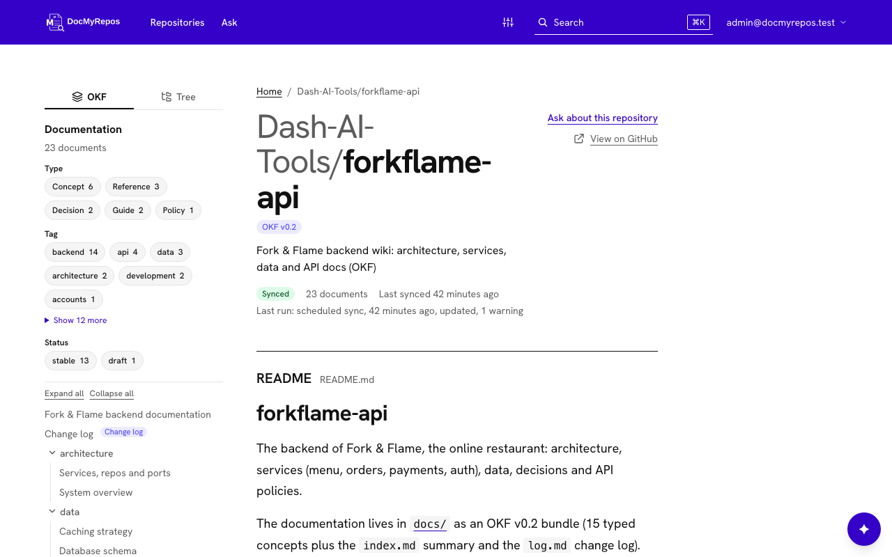 A repository page with its README, the documentation tree and the code owners panel